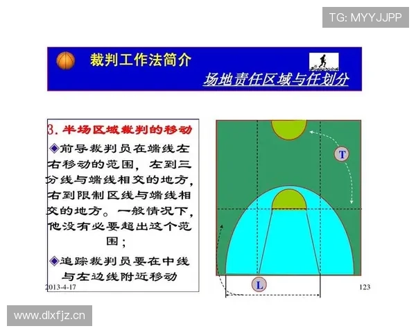 深入解析篮球回场规则差异，明确不同情况下的判定标准