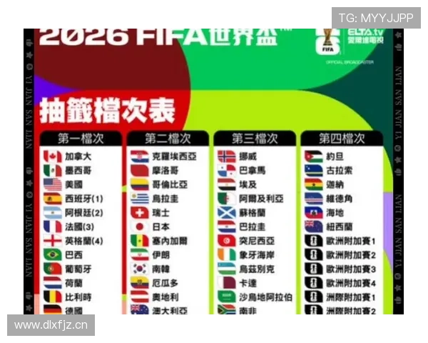 2026世界杯官方同分排名解析