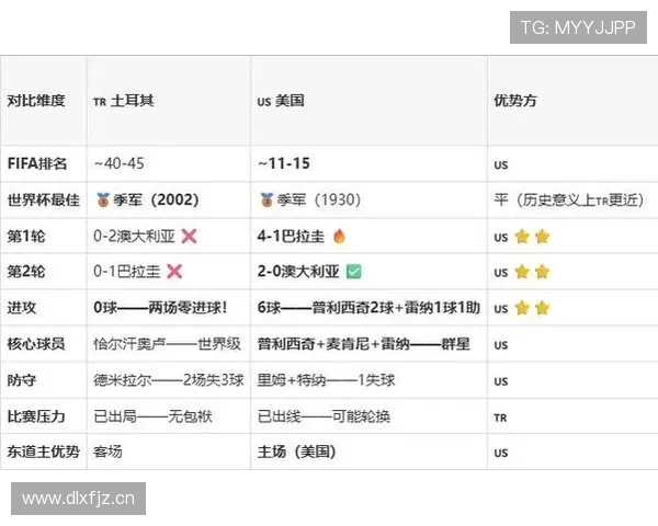 土耳其防守数据整理：D组三场比赛连续丢球