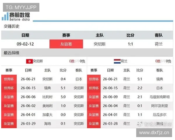荷兰末轮赢球：世界杯F组榜首位置确定